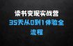 ﻿35天读书变现实战营：从0到1带你体验读书拆解书变现全流程，边读书边赚钱